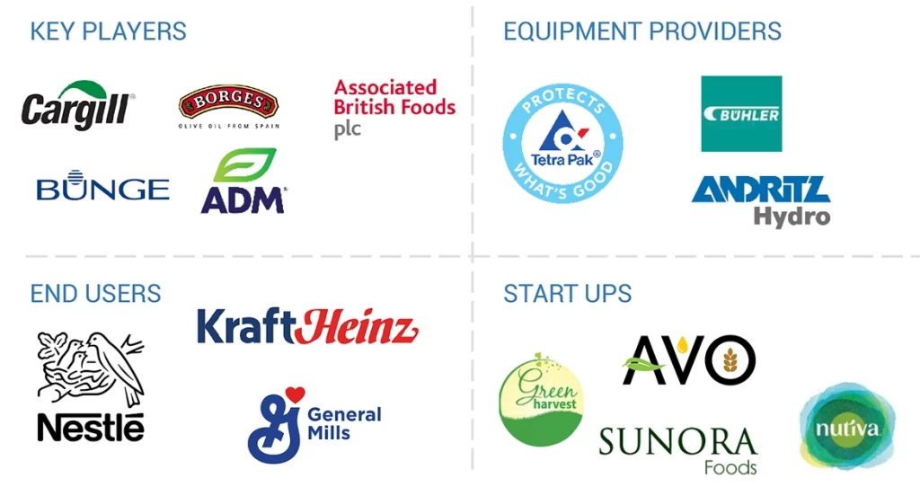 食用油市場 – 2029年までの世界予測