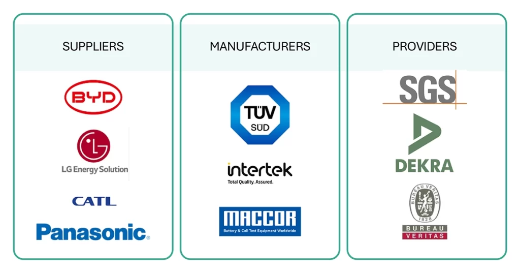 EVバッテリーテスト市場 – 2030年までの世界予測