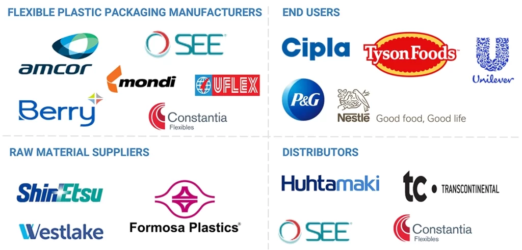 軟質プラスチック包装市場 – 2029年までの世界予測
