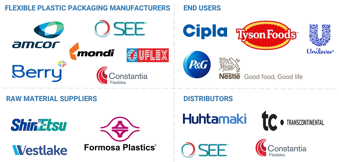 軟質プラスチック包装市場 – 2029年までの世界予測