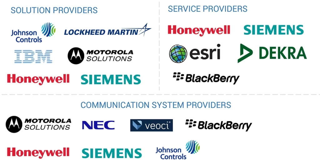 インシデントおよび緊急事態管理市場 – 2030年までの世界予測