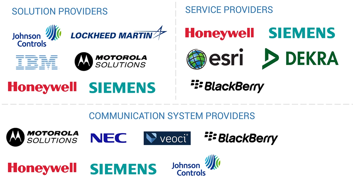 インシデントおよび緊急事態管理市場 – 2030年までの世界予測
