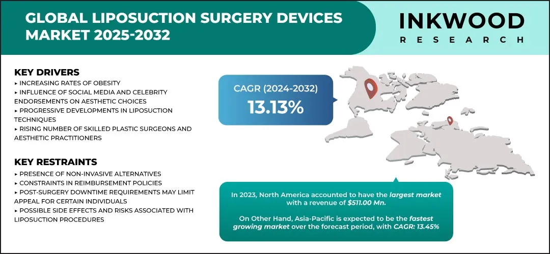 世界の脂肪吸引手術用デバイス市場予測　2025-2032年