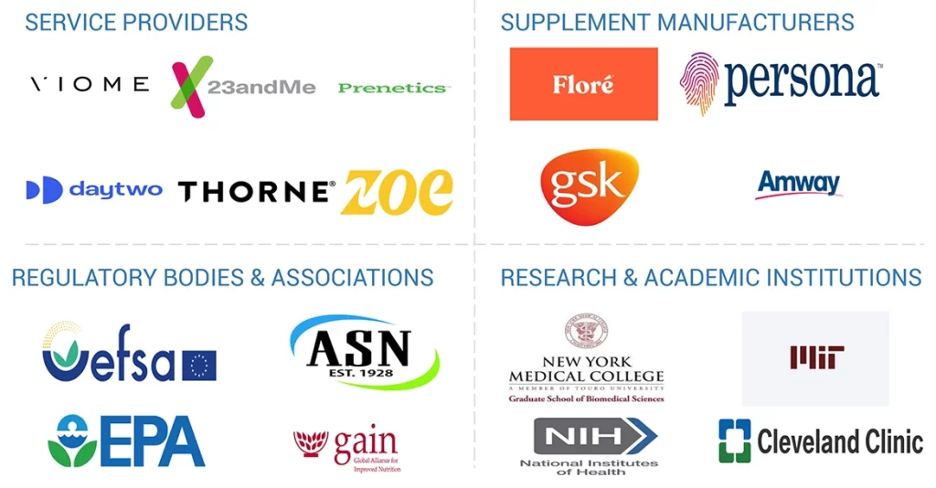 精密栄養市場 – 2029年までの世界予測