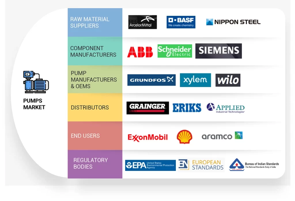 ポンプ市場 – 2029年の世界予測