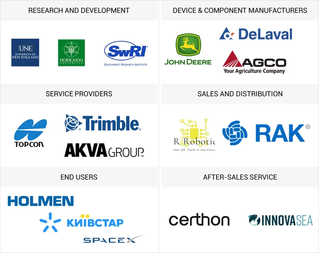 スマート農業市場 – 2029年までの世界予測