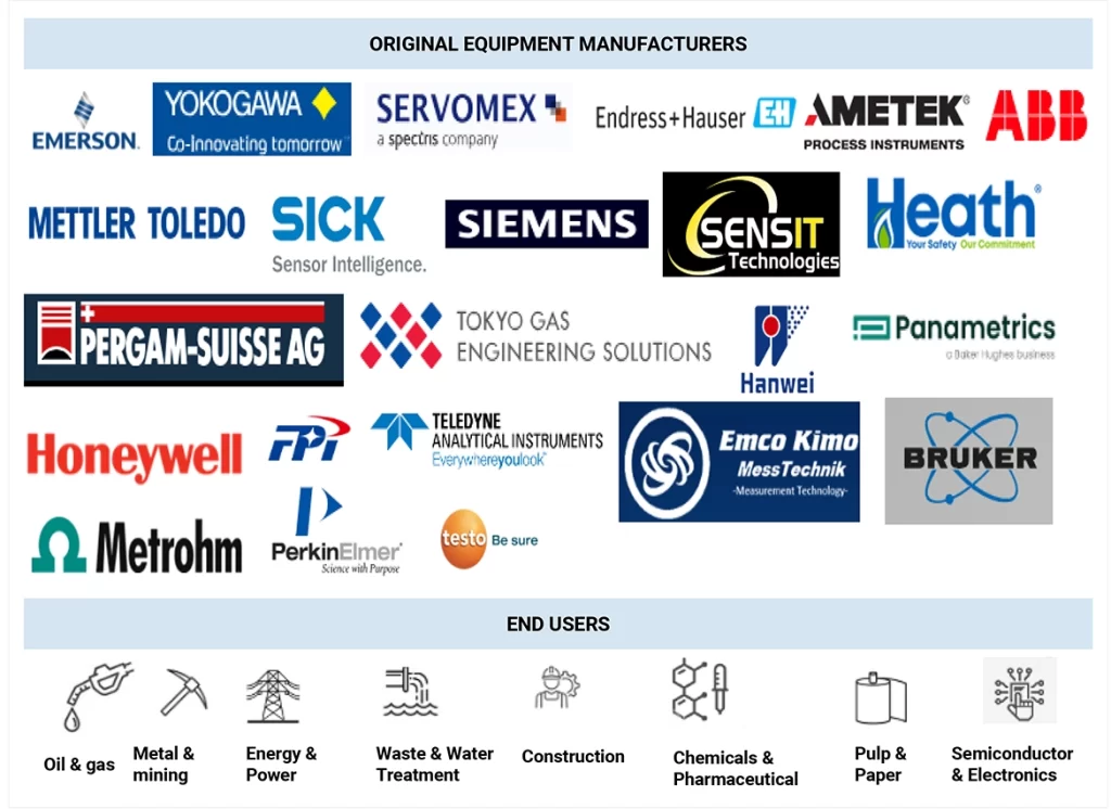波長可変ダイオードレーザーアナライザ（TDLA）市場 – 2031年までの世界予測