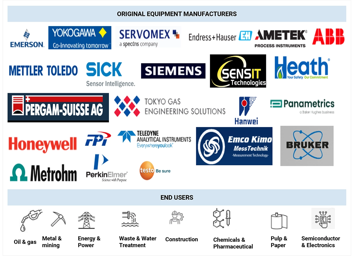 波長可変ダイオードレーザーアナライザ（TDLA）市場 – 2031年までの世界予測