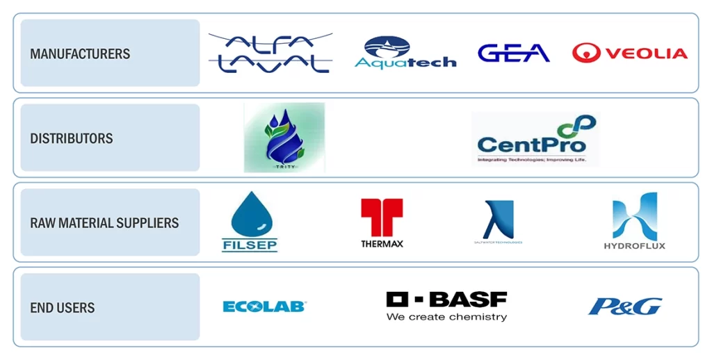 ゼロリキッドディスチャージ（ZLD）システム市場 – 2029年までの世界予測