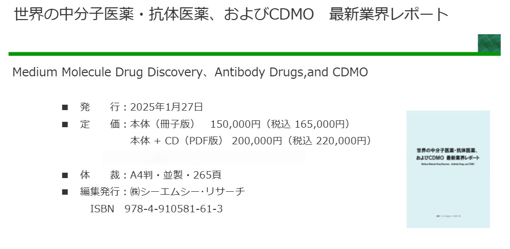 世界の中分子医薬・抗体医薬、およびCDMO　最新業界レポート