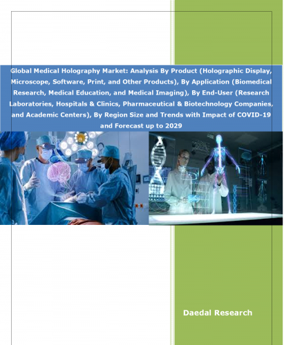 世界の医療用ホログラフィー市場 : 2029年までの予測