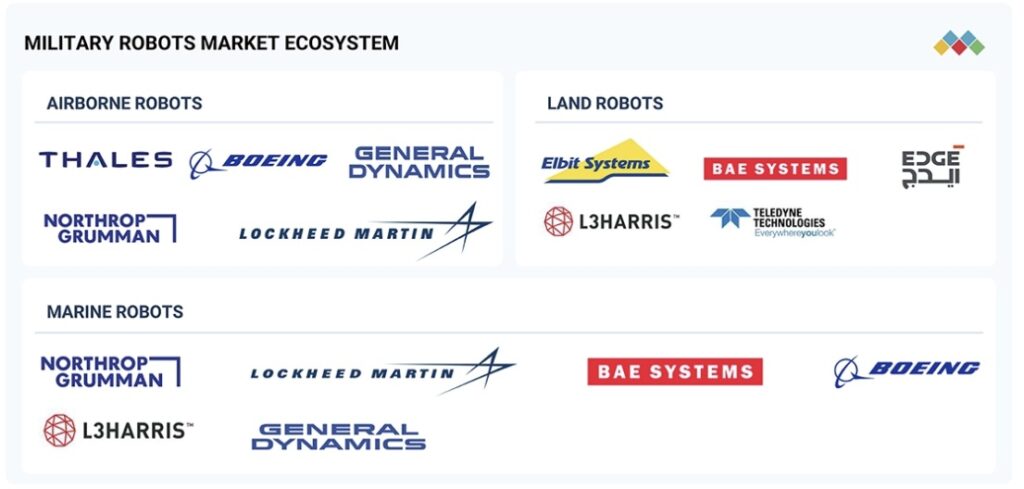 軍用ロボット市場規模、シェア、動向、2029年までの世界予測 - 対象企業