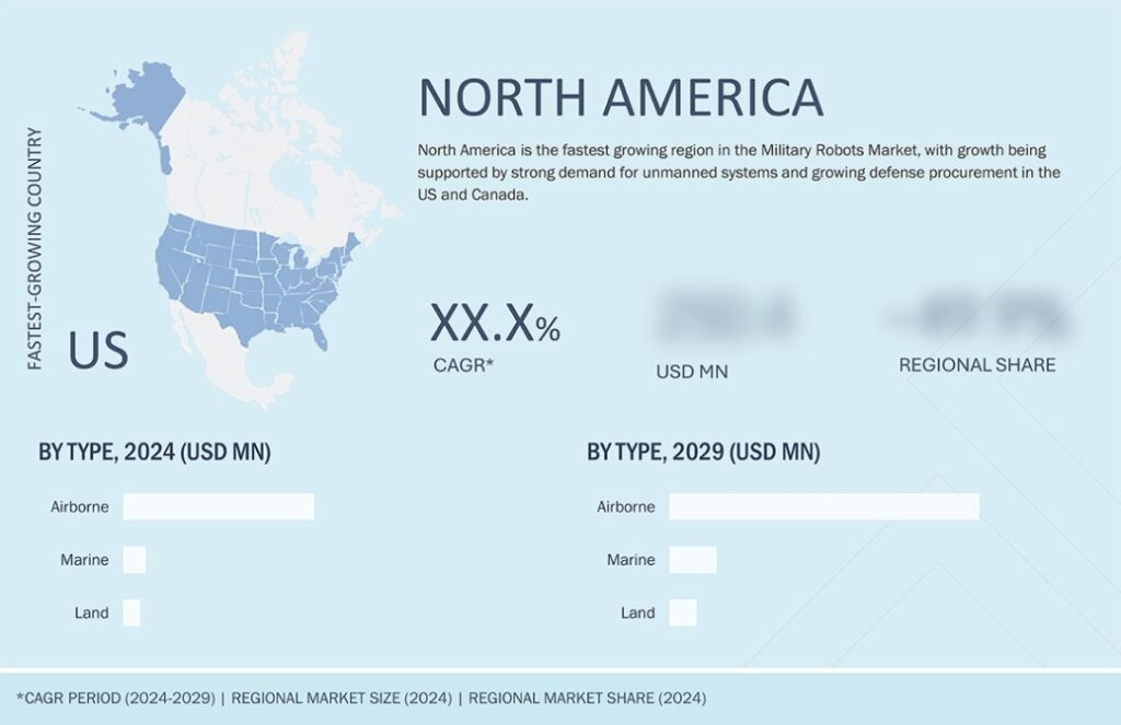 軍用ロボット市場規模、シェア、動向、2029年までの世界予測 - 地域