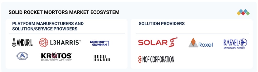 固体ロケットモーター市場規模、シェア、動向、2029年までの世界予測 - 対象企業