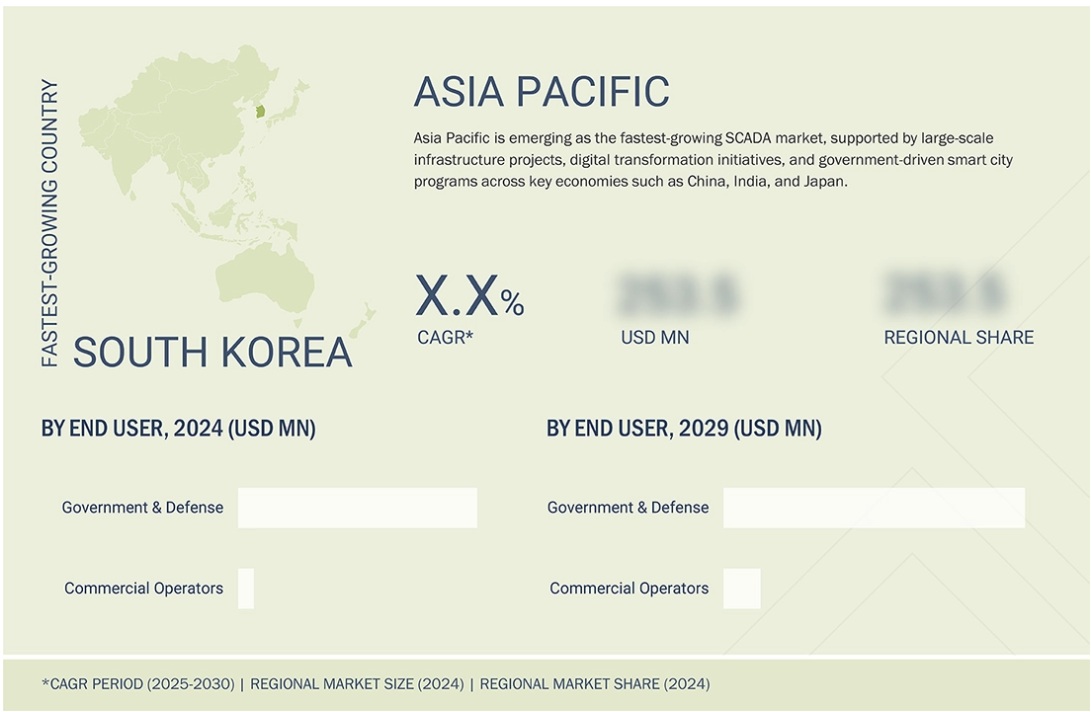 固体ロケットモーター市場規模、シェア、動向、2029年までの世界予測 - 地域