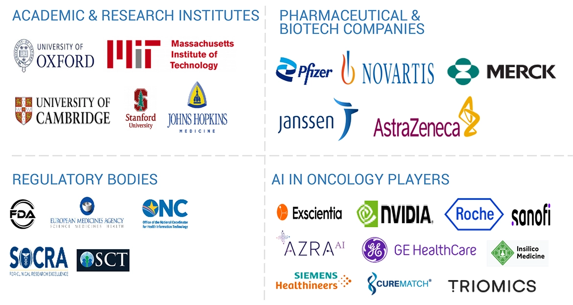 腫瘍学市場におけるAI – 2030年までの世界予測