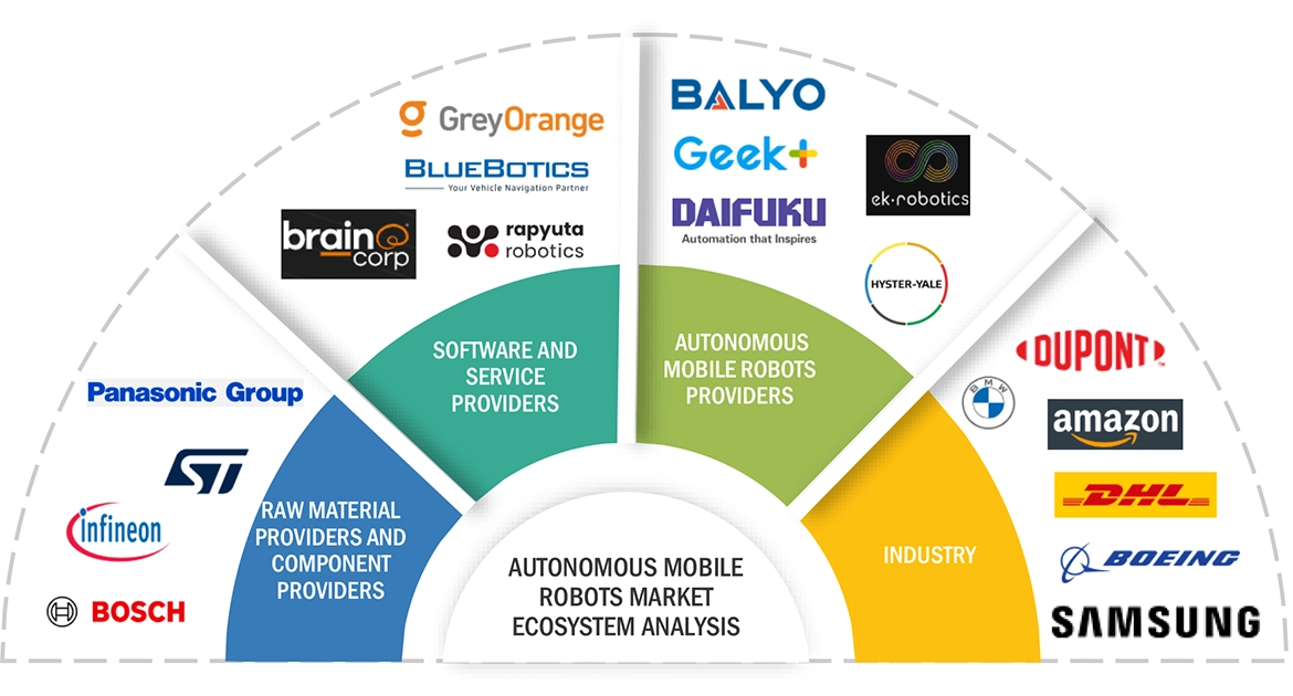 自律移動ロボット（AMR）市場 – 2030年までの世界予測