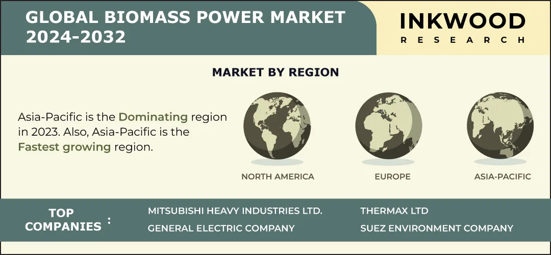 世界のバイオマス発電市場予測　2024-2032年