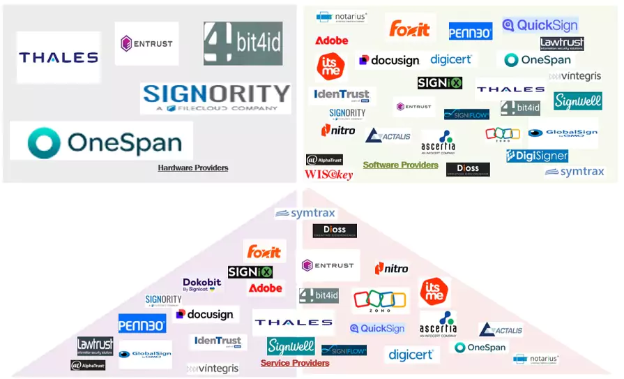 デジタル署名市場 – 2030年までの世界予測