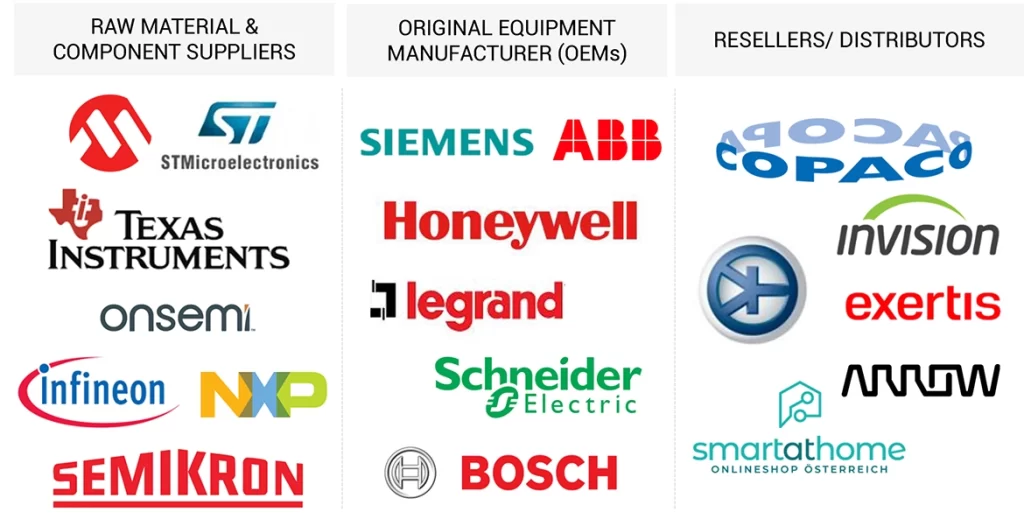 欧州のスマートホーム市場 – 2029年までの世界予測