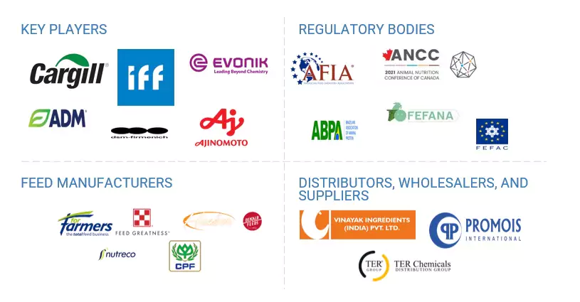飼料添加物市場 – 2029年までの世界予測