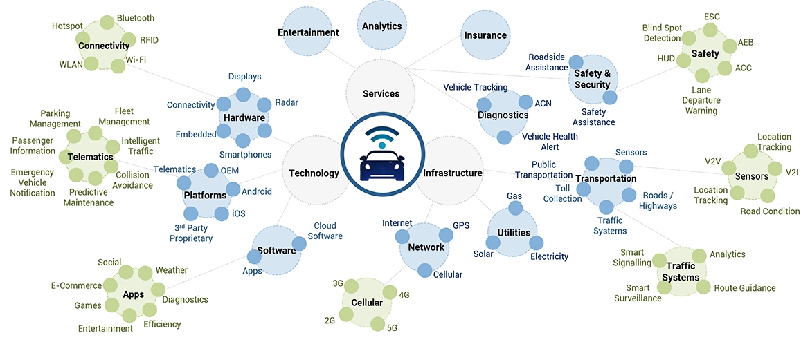 世界の自動車業界展望　2025年
