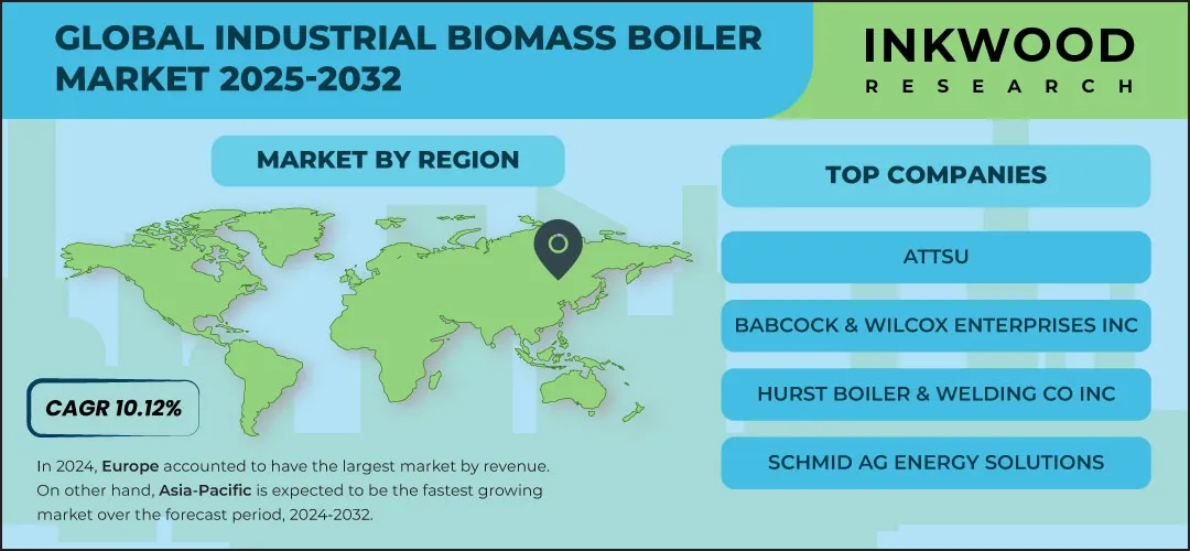 世界の産業用バイオマスボイラー市場予測　2025‐2032年