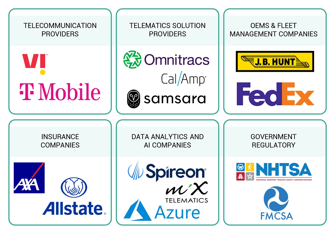 トレーラーテレマティクス市場 – 2030年までの世界予測