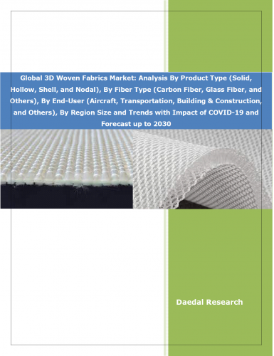 世界の3D織物市場 – 2030年までの予測