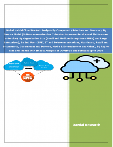 世界のハイブリッドクラウド市場 – 2030年までの予測