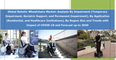世界の車椅子ロボット市場 - 2026年