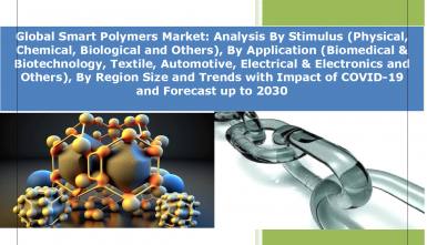 世界のスマートポリマー市場 - 2026年