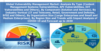 世界の脆弱性管理市場 - 2026年