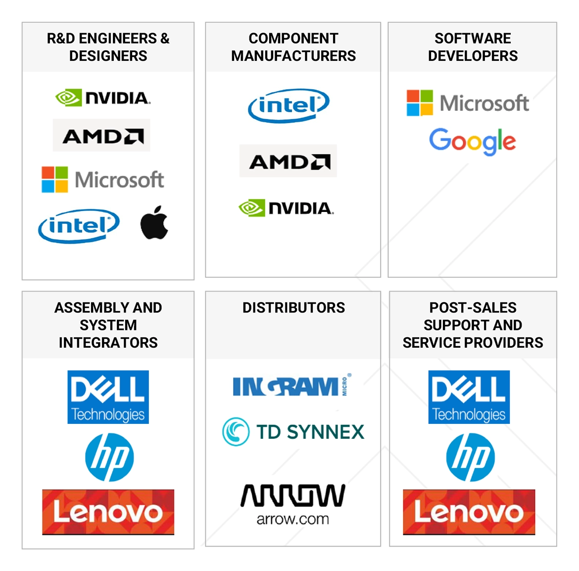 AI PC市場 – 2031年までの世界予測