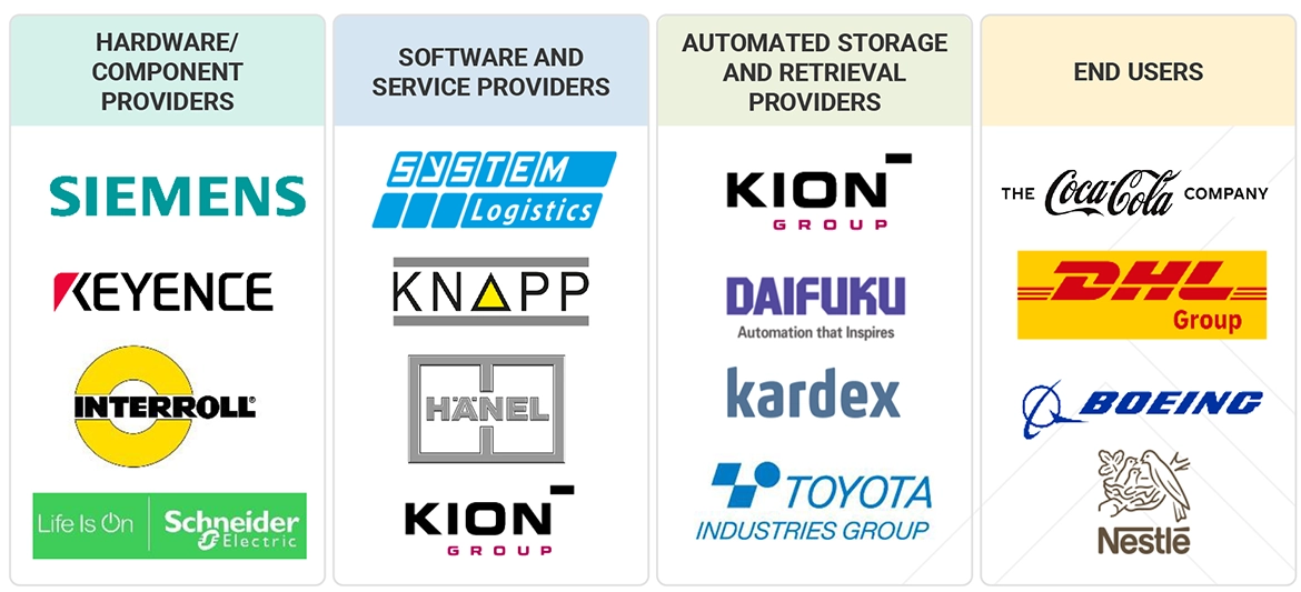 自動倉庫 (ASRS) 市場 – 2030年までの世界予測