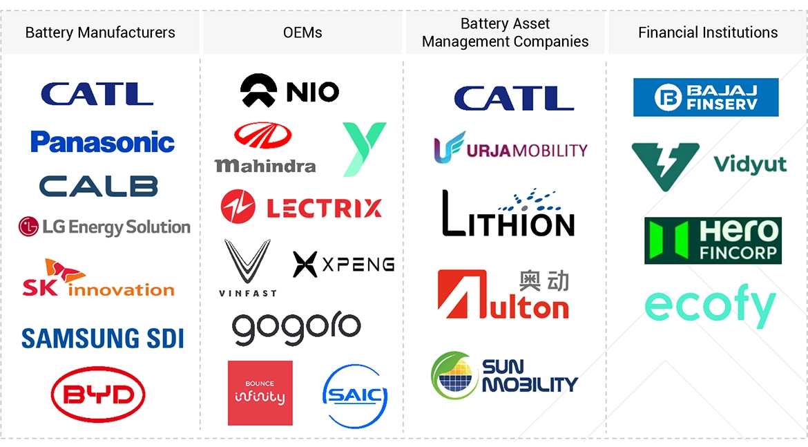 BaaS市場 – 2035年までの世界予測