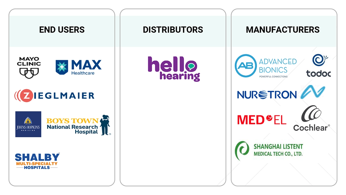 人工内耳市場 – 2030年までの世界予測
