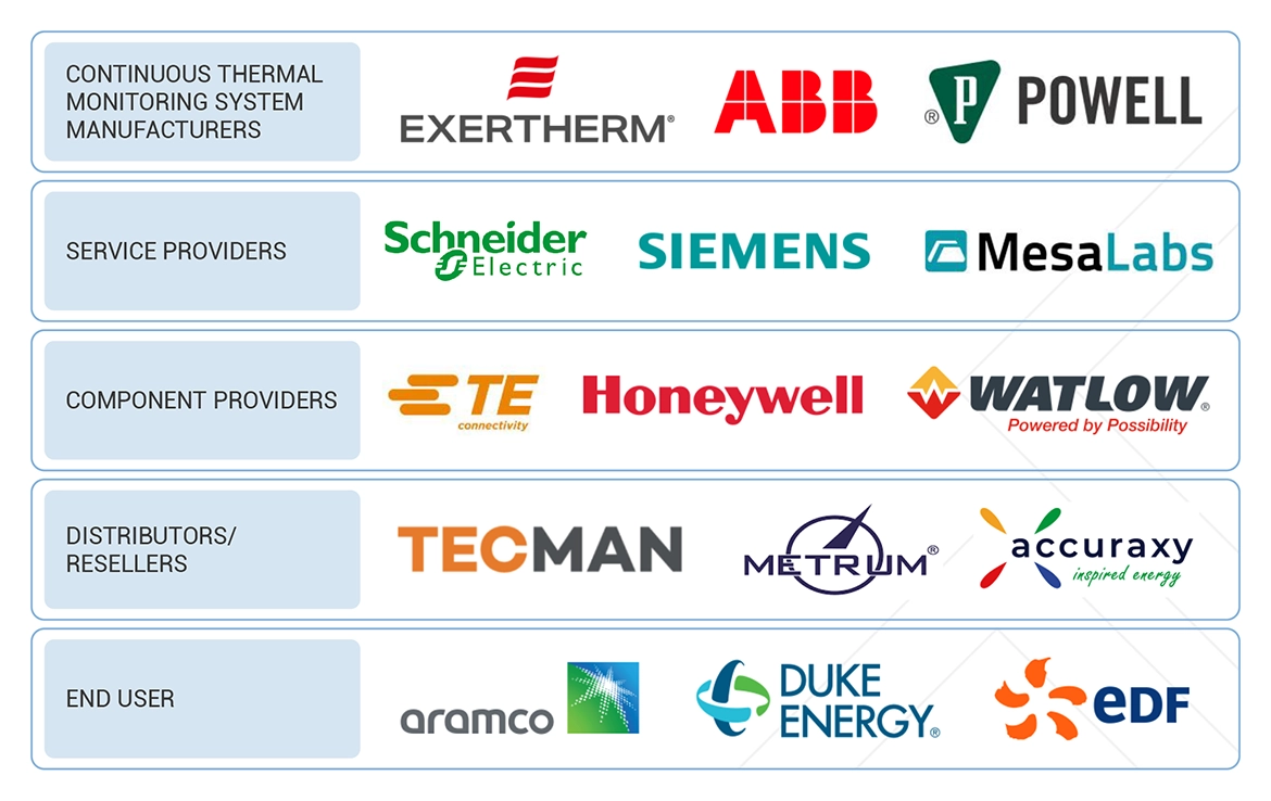 熱状態監視市場 – 2030年までの世界予測