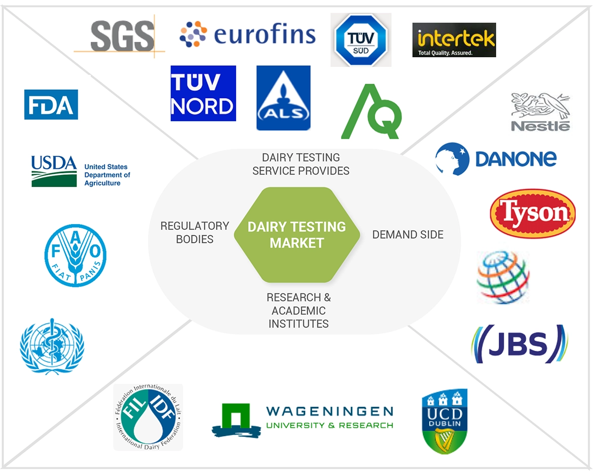 乳製品検査市場 – 2030年の世界予測
