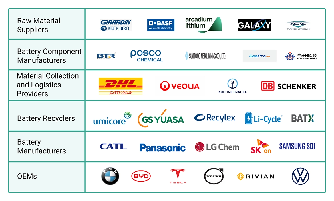 EVバッテリーリサイクル市場 – 2035年までの世界予測