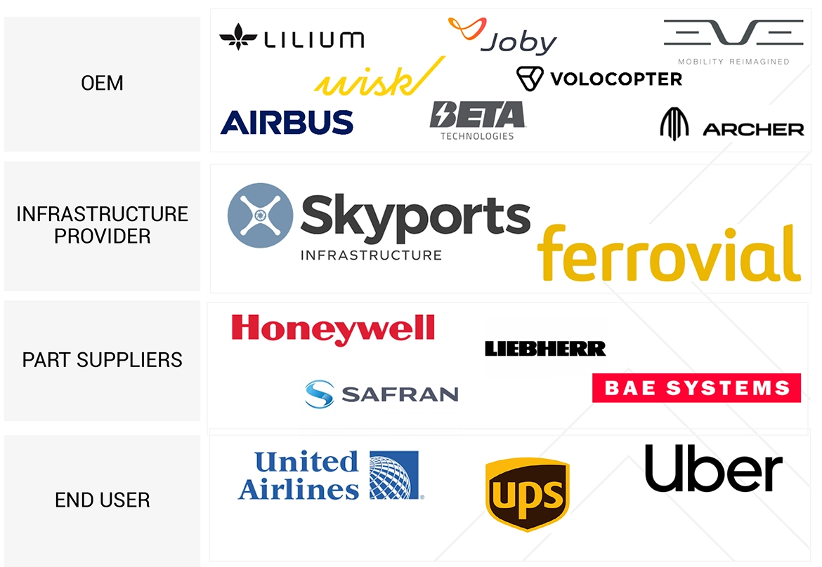 eVTOL航空機市場 – 2035年までの世界予測