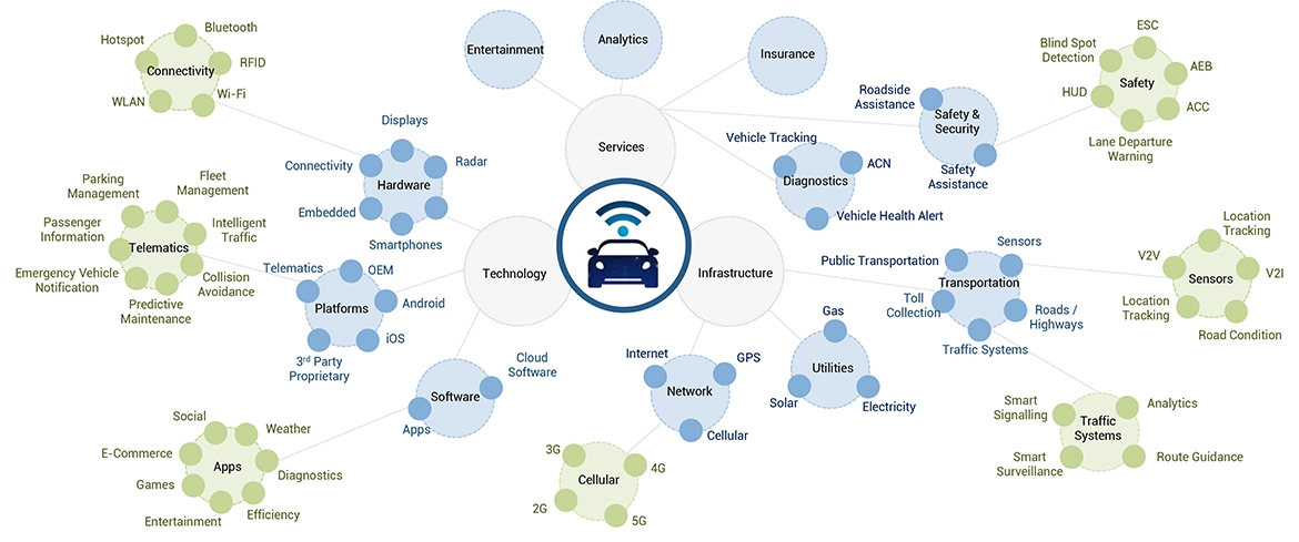 インドにおける自動車産業の未来 – 2030年までの予測-ecosystem