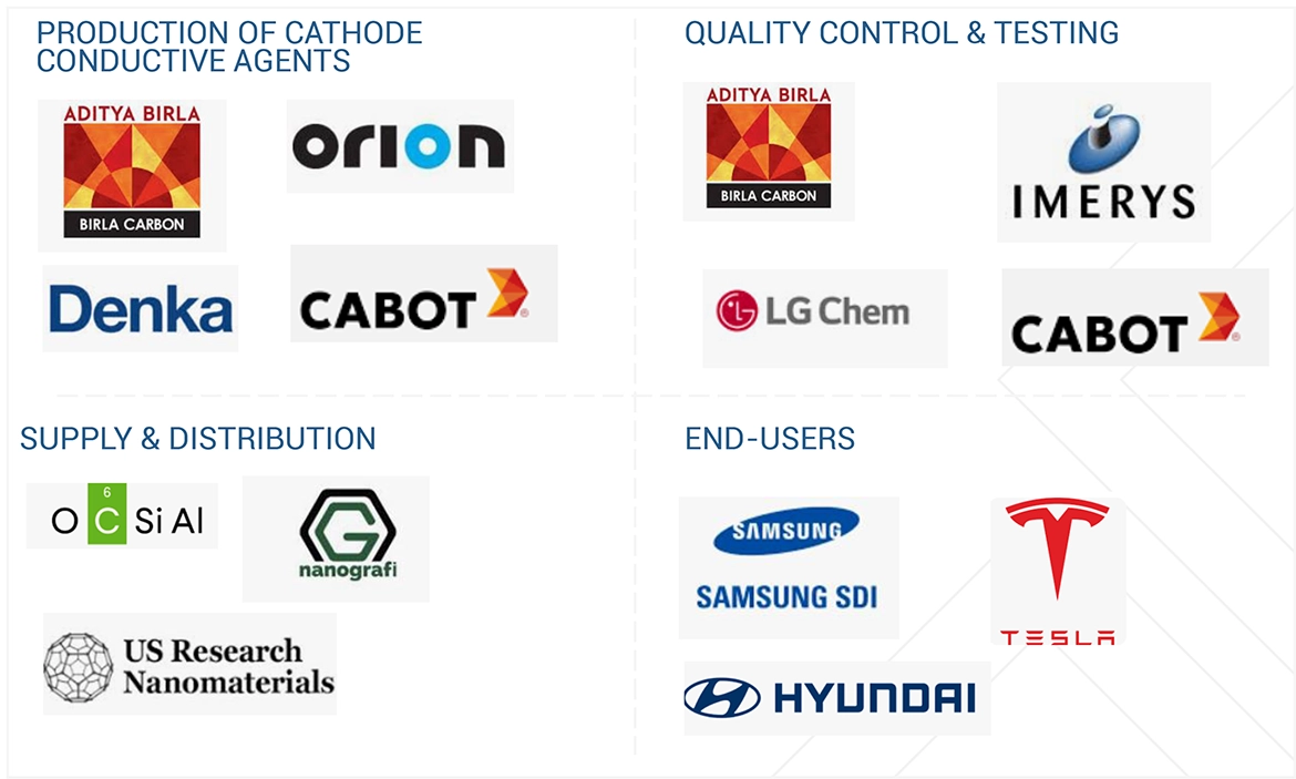 LIB正極導電助剤市場 – 2029年までの世界予測