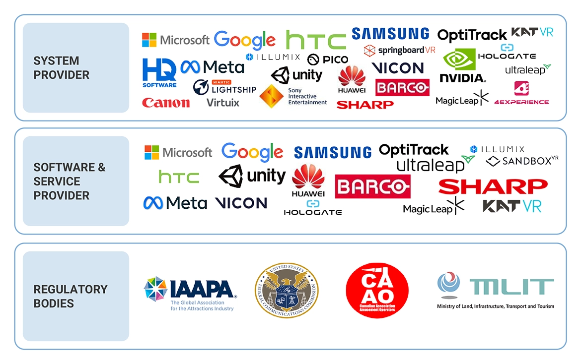 ロケーションベースエンターテイメント（LBE）市場規模、シェア、動向、2029年までの世界予測 - 対象企業