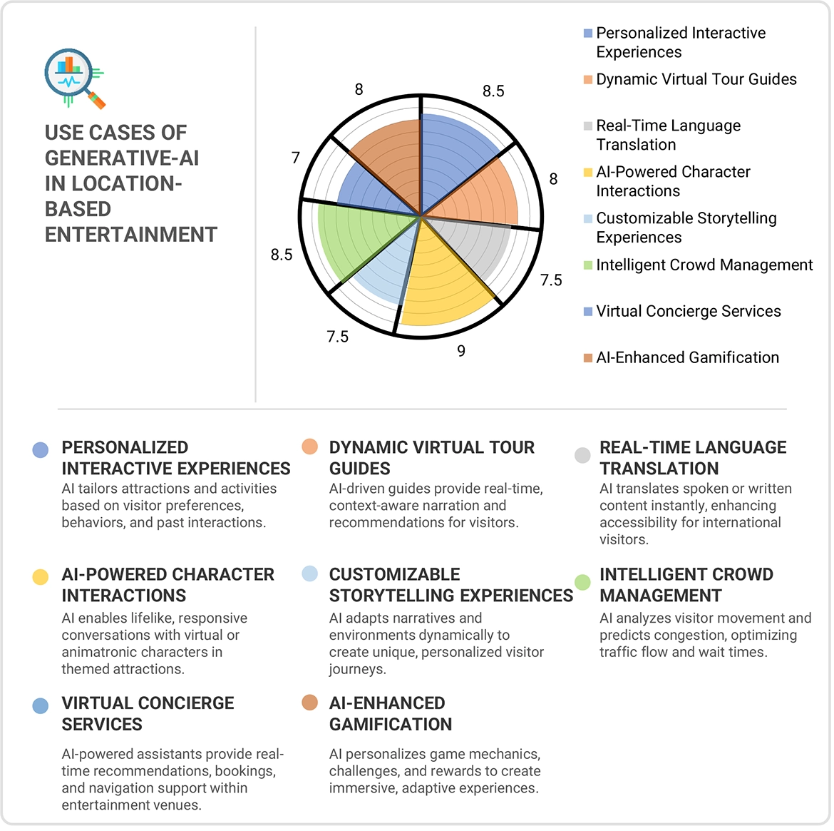 ロケーションベースエンターテイメント（LBE）市場規模、シェア、動向、2029年までの世界予測-impact