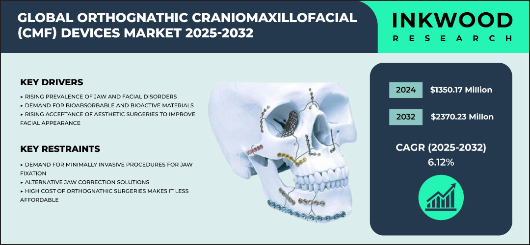 世界の頭蓋顎顔面（CMF）外科用デバイス市場予測　2025-2032年
