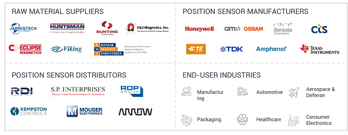 位置センサー市場 – 2030年までの世界予測