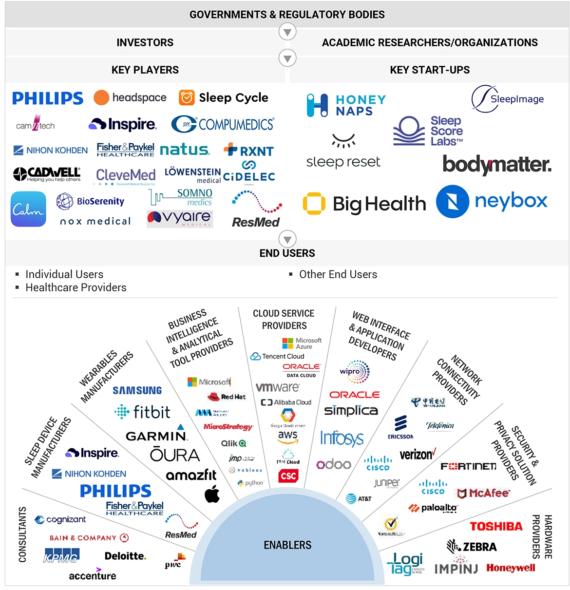 睡眠ソフトウェア市場 – 2030年までの世界予測