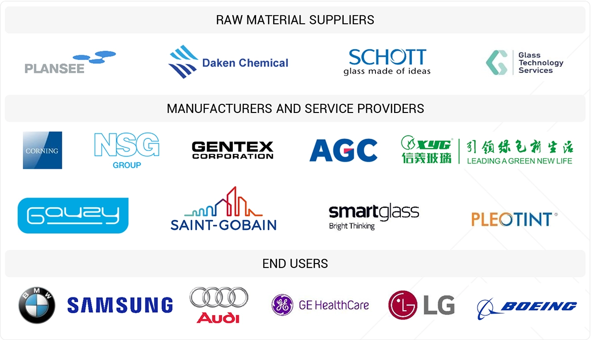 スマートグラス市場 – 2030年までの世界予測