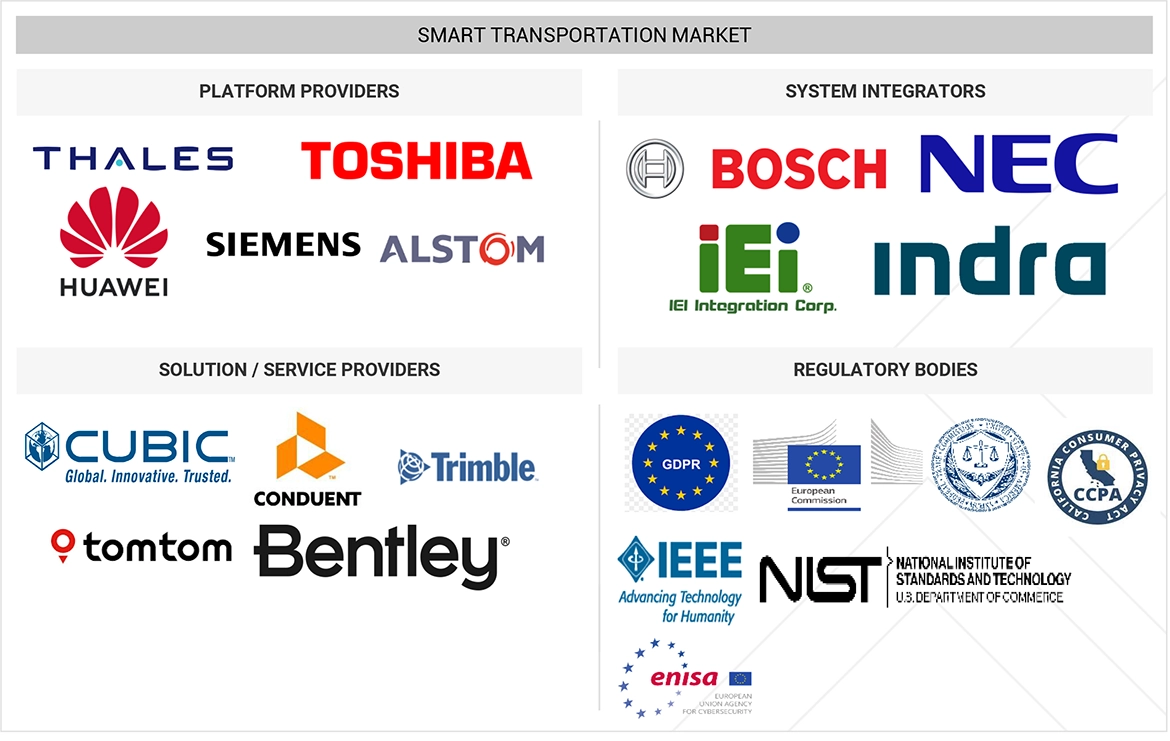 スマート交通市場 – 2029年までの世界予測
